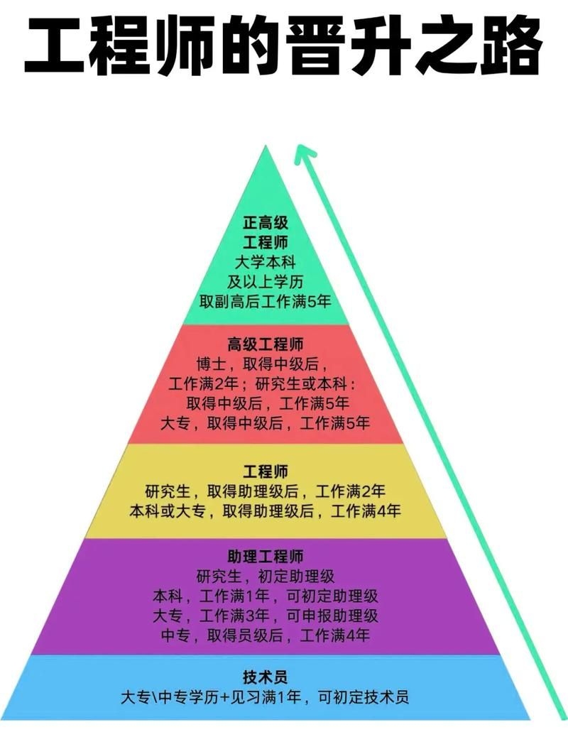 如何保持鋼結(jié)構(gòu)設(shè)計(jì)資質(zhì)的人員穩(wěn)定？（如何保持鋼結(jié)構(gòu)設(shè)計(jì)人員穩(wěn)定） 行業(yè)新聞 第6張