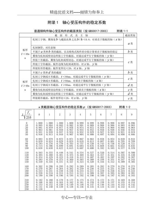 《鋼結(jié)構(gòu)原理》第3版有哪些修訂內(nèi)容？（《鋼結(jié)構(gòu)原理》第3版有哪些修訂內(nèi)容已廣泛應(yīng)用于全國(guó)高校） 行業(yè)新聞 第2張
