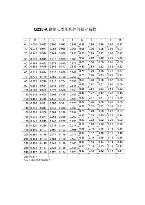 《鋼結(jié)構(gòu)原理》第3版有哪些修訂內(nèi)容？（《鋼結(jié)構(gòu)原理》第3版有哪些修訂內(nèi)容已廣泛應(yīng)用于全國(guó)高校） 行業(yè)新聞 第4張