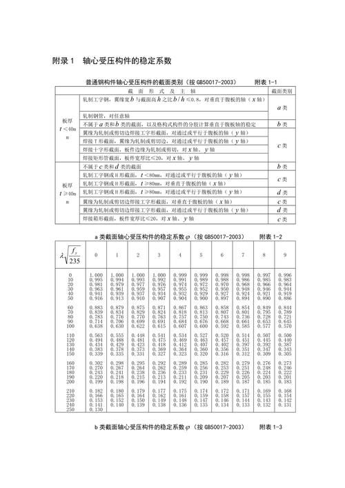 《鋼結(jié)構(gòu)原理》第3版有哪些修訂內(nèi)容？（《鋼結(jié)構(gòu)原理》第3版有哪些修訂內(nèi)容已廣泛應(yīng)用于全國(guó)高校） 行業(yè)新聞 第5張