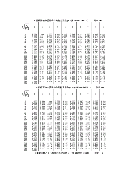 《鋼結(jié)構(gòu)原理》第3版有哪些修訂內(nèi)容？（《鋼結(jié)構(gòu)原理》第3版有哪些修訂內(nèi)容已廣泛應(yīng)用于全國(guó)高校） 行業(yè)新聞 第6張