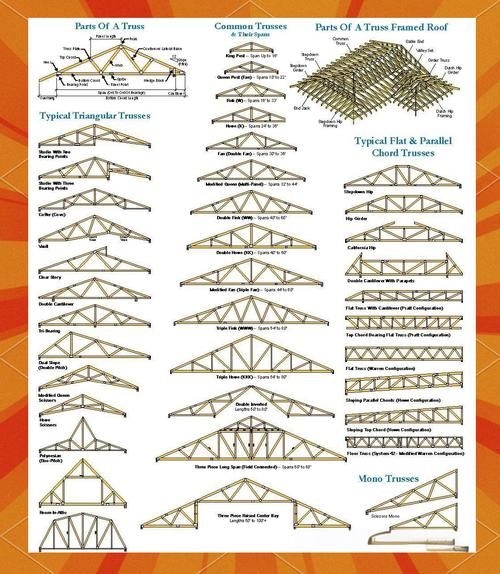 給我更多桁架結(jié)構(gòu)體系的圖片（桁架結(jié)構(gòu)體系圖片） 行業(yè)新聞 第1張