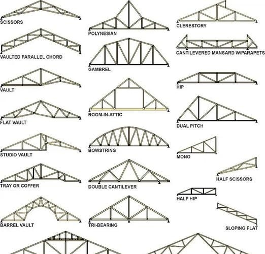 給我更多桁架結(jié)構(gòu)體系的圖片（桁架結(jié)構(gòu)體系圖片） 行業(yè)新聞 第7張