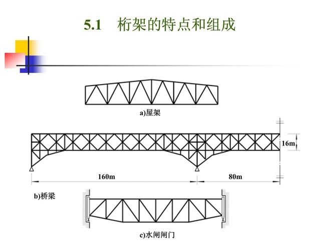 給我更多桁架結(jié)構(gòu)體系的圖片（桁架結(jié)構(gòu)體系圖片） 行業(yè)新聞 第18張