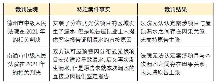光伏屋頂租賃有哪些常見糾紛案例？（光伏屋頂租賃常見糾紛案例） 行業(yè)新聞 第1張