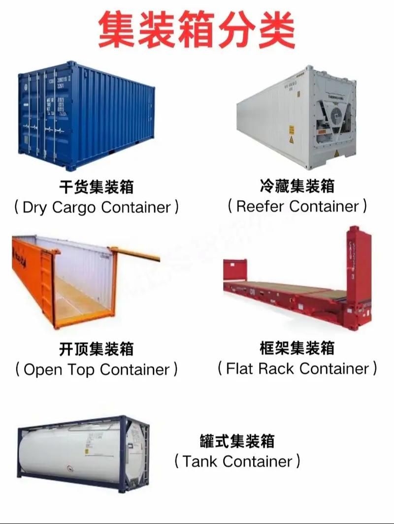 集裝箱材質(zhì)價格對比（集裝箱材質(zhì)價格對比表） 行業(yè)新聞 第1張