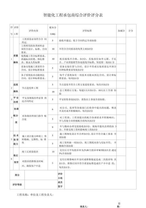 如何選擇合適的施工承包商（中國(guó)住建部最新標(biāo)準(zhǔn)與北京地方實(shí)踐完整選擇指南） 行業(yè)新聞 第5張