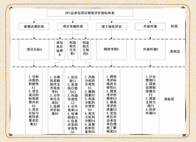 如何選擇合適的施工承包商（中國(guó)住建部最新標(biāo)準(zhǔn)與北京地方實(shí)踐完整選擇指南） 行業(yè)新聞 第7張