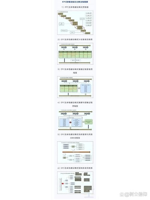 如何選擇合適的施工承包商（中國(guó)住建部最新標(biāo)準(zhǔn)與北京地方實(shí)踐完整選擇指南） 行業(yè)新聞 第10張