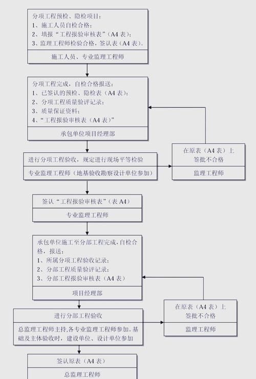 如何選擇合適的施工承包商（中國(guó)住建部最新標(biāo)準(zhǔn)與北京地方實(shí)踐完整選擇指南） 行業(yè)新聞 第11張
