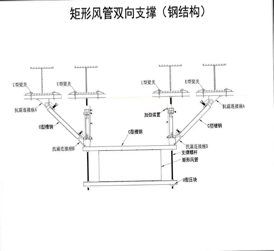 如何預(yù)防鋼結(jié)構(gòu)土建中的常見問題？（如何預(yù)防鋼結(jié)構(gòu)土建中的常見問題） 行業(yè)新聞 第8張