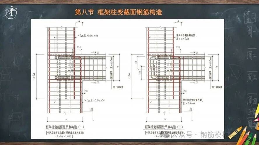 22G圖集有哪些具體應(yīng)用？（22g圖集有哪些具體應(yīng)用？） 行業(yè)新聞 第2張
