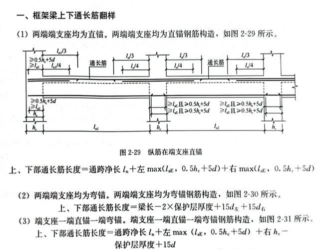 22G圖集有哪些具體應(yīng)用？（22g圖集有哪些具體應(yīng)用？） 行業(yè)新聞 第3張