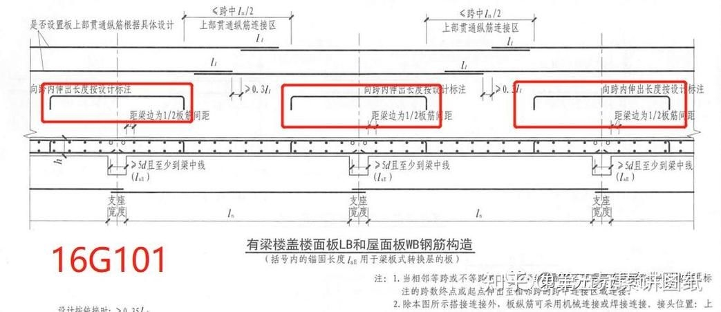 22G圖集有哪些具體應(yīng)用？（22g圖集有哪些具體應(yīng)用？） 行業(yè)新聞 第4張
