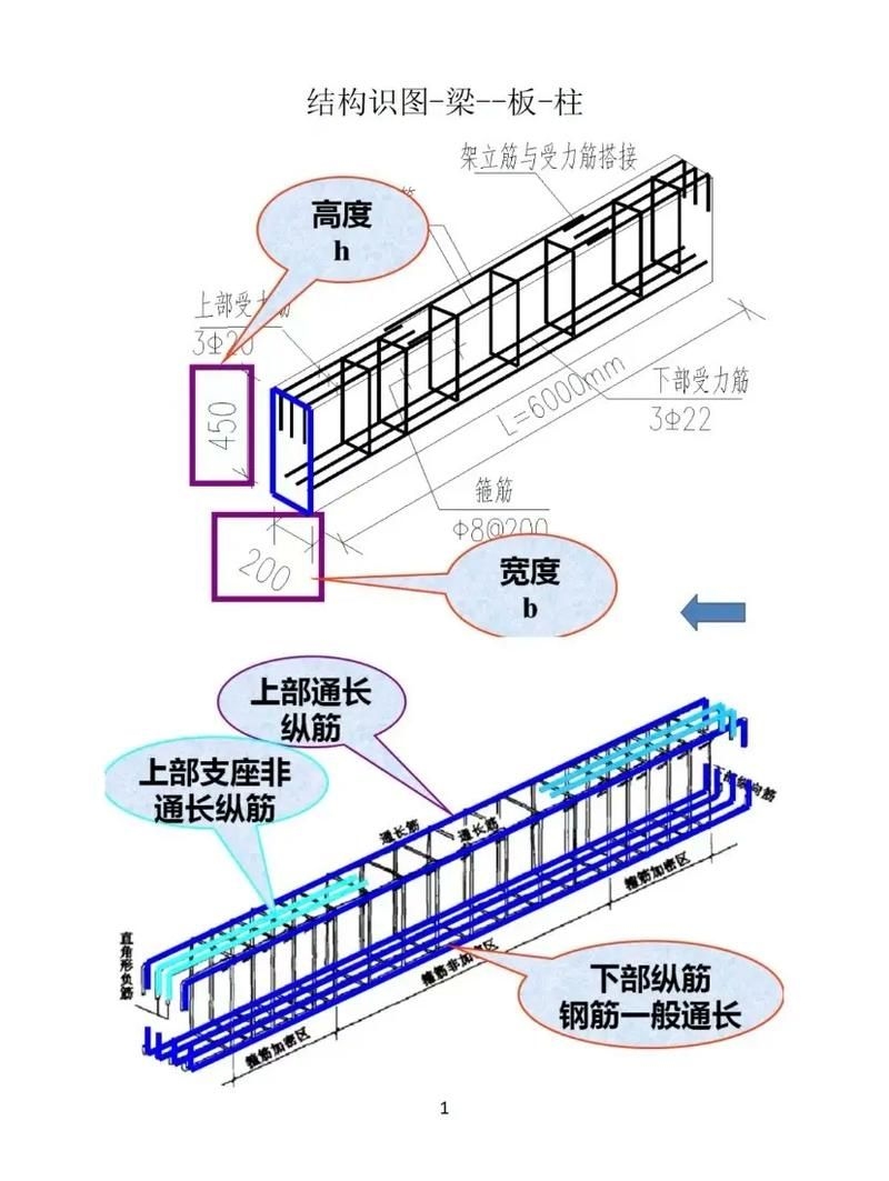 22G圖集有哪些具體應(yīng)用？（22g圖集有哪些具體應(yīng)用？） 行業(yè)新聞 第5張