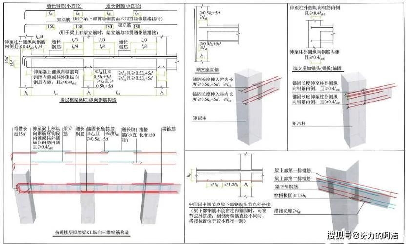22G圖集有哪些具體應(yīng)用？（22g圖集有哪些具體應(yīng)用？） 行業(yè)新聞 第6張