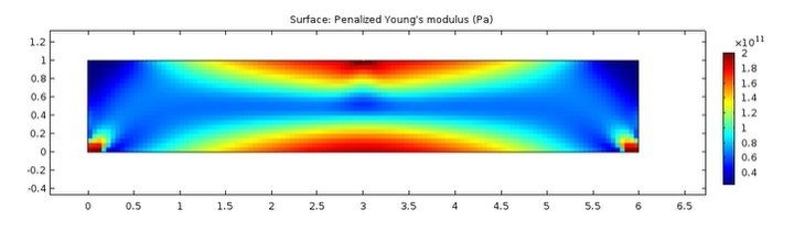 桁架模型設(shè)計有哪些優(yōu)化技巧？（桁架模型設(shè)計優(yōu)化技巧） 行業(yè)新聞 第2張