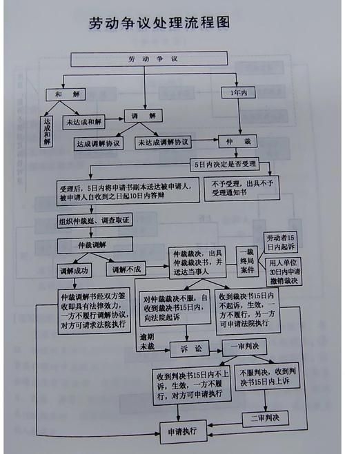 如何收集工程糾紛證據(jù) 行業(yè)新聞 第2張