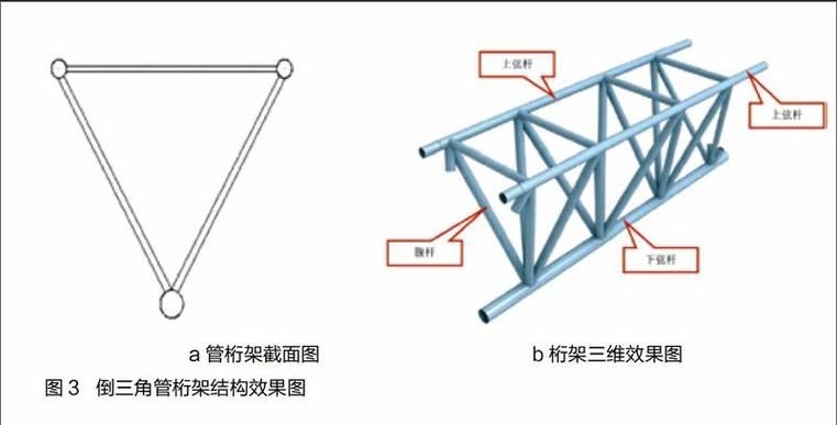 能否提供一份桁架設(shè)計實例？（大型綜合體育場館的主屋蓋結(jié)構(gòu)桁架設(shè)計） 行業(yè)新聞 第1張