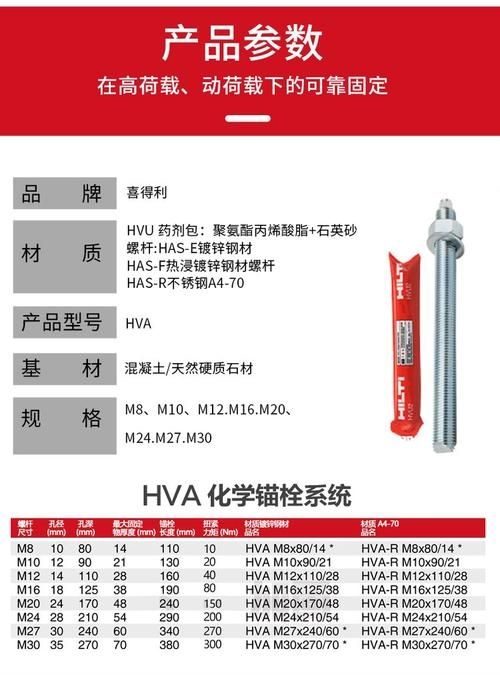 有哪些品牌化學螺栓推薦使用？（固萬基304不銹鋼化學膨脹螺絲304化學螺栓推薦） 行業(yè)新聞 第7張