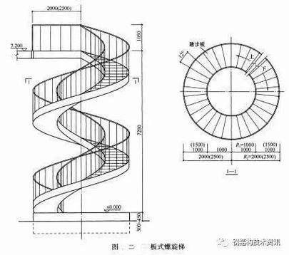 如何找到螺旋樓梯的設(shè)計圖？（如何找到螺旋樓梯的設(shè)計圖，螺旋樓梯設(shè)計圖的設(shè)計圖） 行業(yè)新聞 第5張