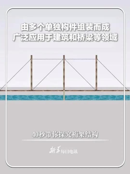 桁架在建筑中應(yīng)用廣泛?jiǎn)幔浚ㄨ旒茉诮ㄖ袘?yīng)用廣泛?jiǎn)?） 行業(yè)新聞