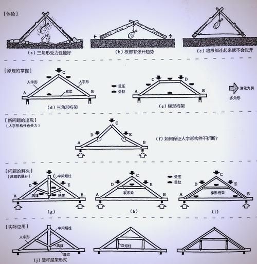 能否提供桁架安全檢查清單？（桁架安全檢查清單） 行業(yè)新聞 第2張