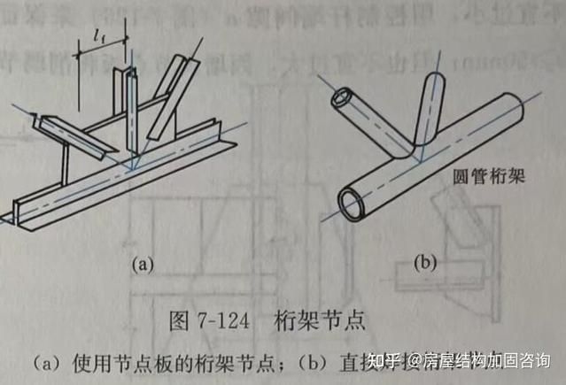 能否提供桁架安全檢查清單？（桁架安全檢查清單） 行業(yè)新聞 第4張