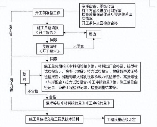 如何獲取鋼結(jié)構(gòu)課本答案？（如何合法獲取鋼結(jié)構(gòu)課本答案？） 行業(yè)新聞 第1張