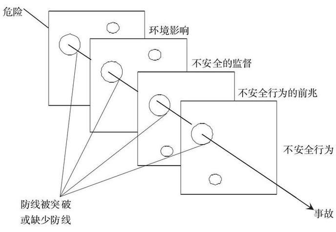 如何預(yù)防類似事故再次發(fā)生？（mcp工具預(yù)防類似事故預(yù)防類似事故再次發(fā)生事故類型） 行業(yè)新聞 第7張