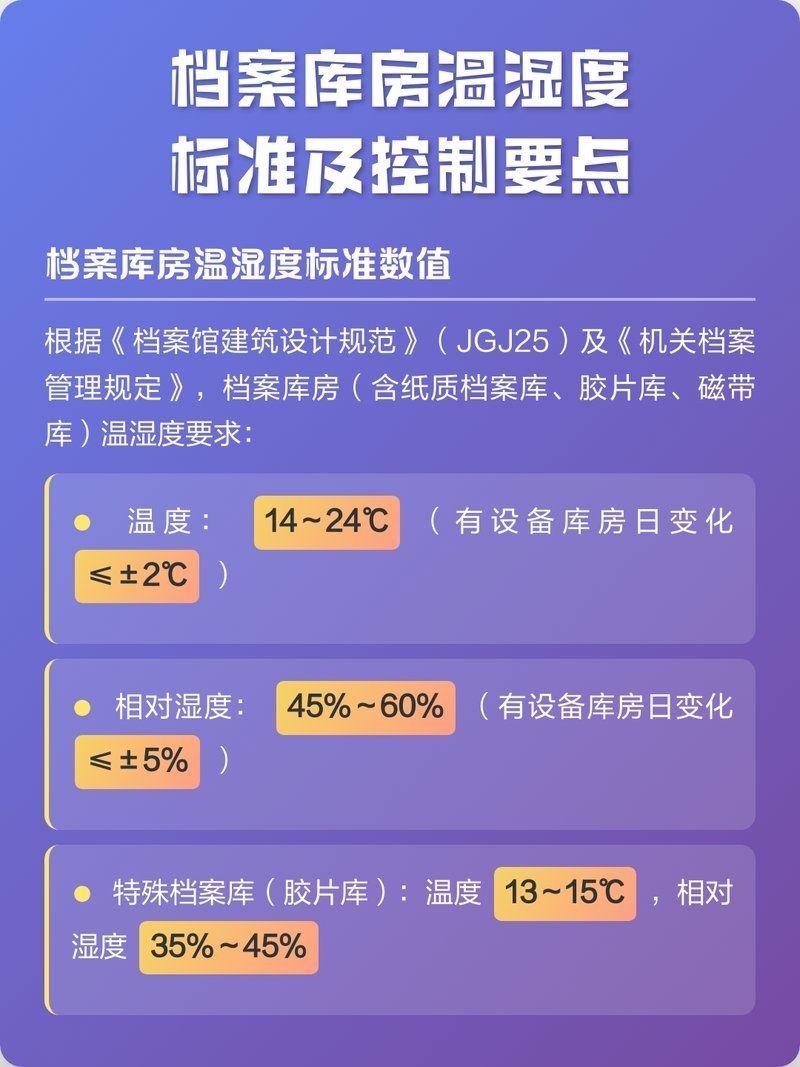 檔案室溫濕度如何控制（檔案室溫濕度如何控制，設備選型需要求詳解） 行業(yè)新聞 第10張
