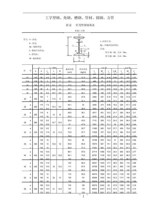 如何下載異形鋼結(jié)構(gòu)尺寸對照表？（如何下載異形鋼結(jié)構(gòu)尺寸對照表） 行業(yè)新聞 第1張
