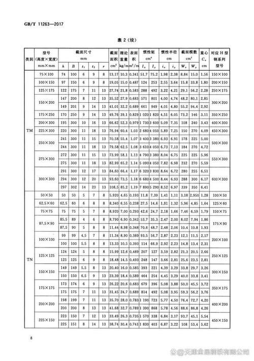 如何下載異形鋼結(jié)構(gòu)尺寸對照表？（如何下載異形鋼結(jié)構(gòu)尺寸對照表） 行業(yè)新聞 第3張