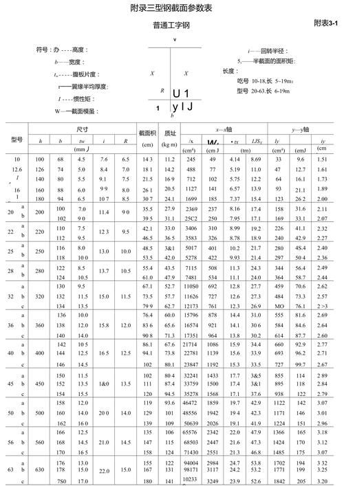 如何下載異形鋼結(jié)構(gòu)尺寸對照表？（如何下載異形鋼結(jié)構(gòu)尺寸對照表） 行業(yè)新聞 第4張