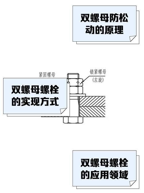 桁架斜撐的防松措施有哪些（雙螺母防松技術(shù)） 行業(yè)新聞 第1張