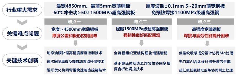 如何選擇適合的鋼板寬度？（如何選擇適合的鋼板寬度？用戶要求詳解,） 行業(yè)新聞 第3張