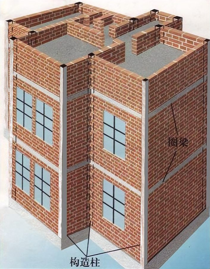 如何判斷承重墻能否修改？（————北京地區(qū)權(quán)威操作指南） 行業(yè)新聞 第8張