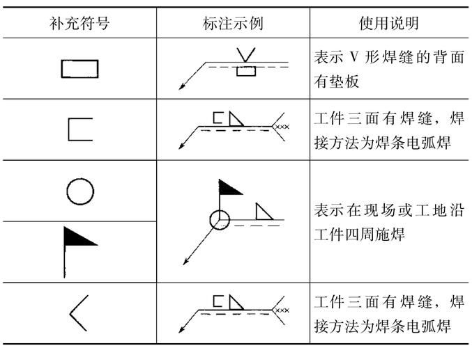 如何快速學習鋼結構圖紙標準？（如何快速學習鋼結構圖紙標準） 行業(yè)新聞 第1張