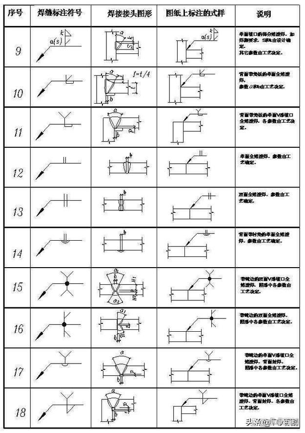 如何快速學習鋼結構圖紙標準？（如何快速學習鋼結構圖紙標準） 行業(yè)新聞 第3張
