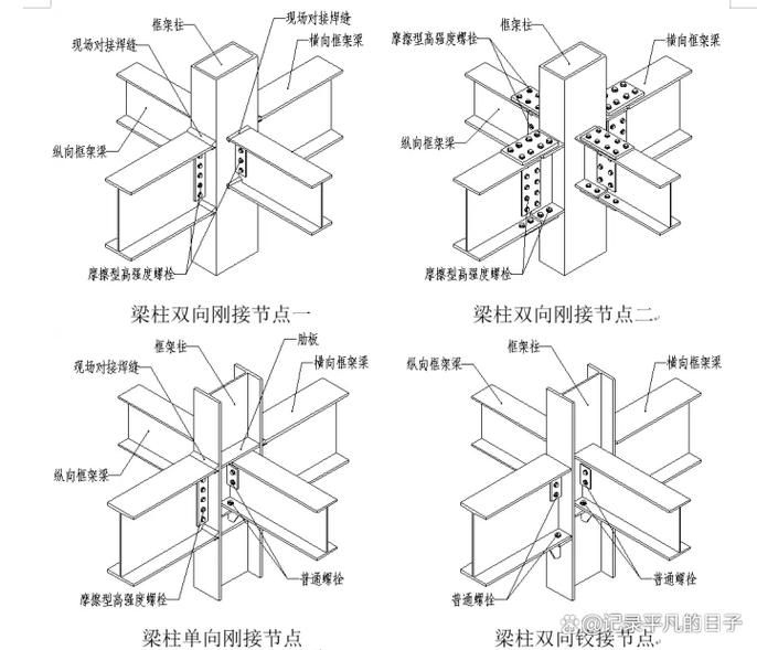 如何快速學習鋼結構圖紙標準？（如何快速學習鋼結構圖紙標準） 行業(yè)新聞 第10張