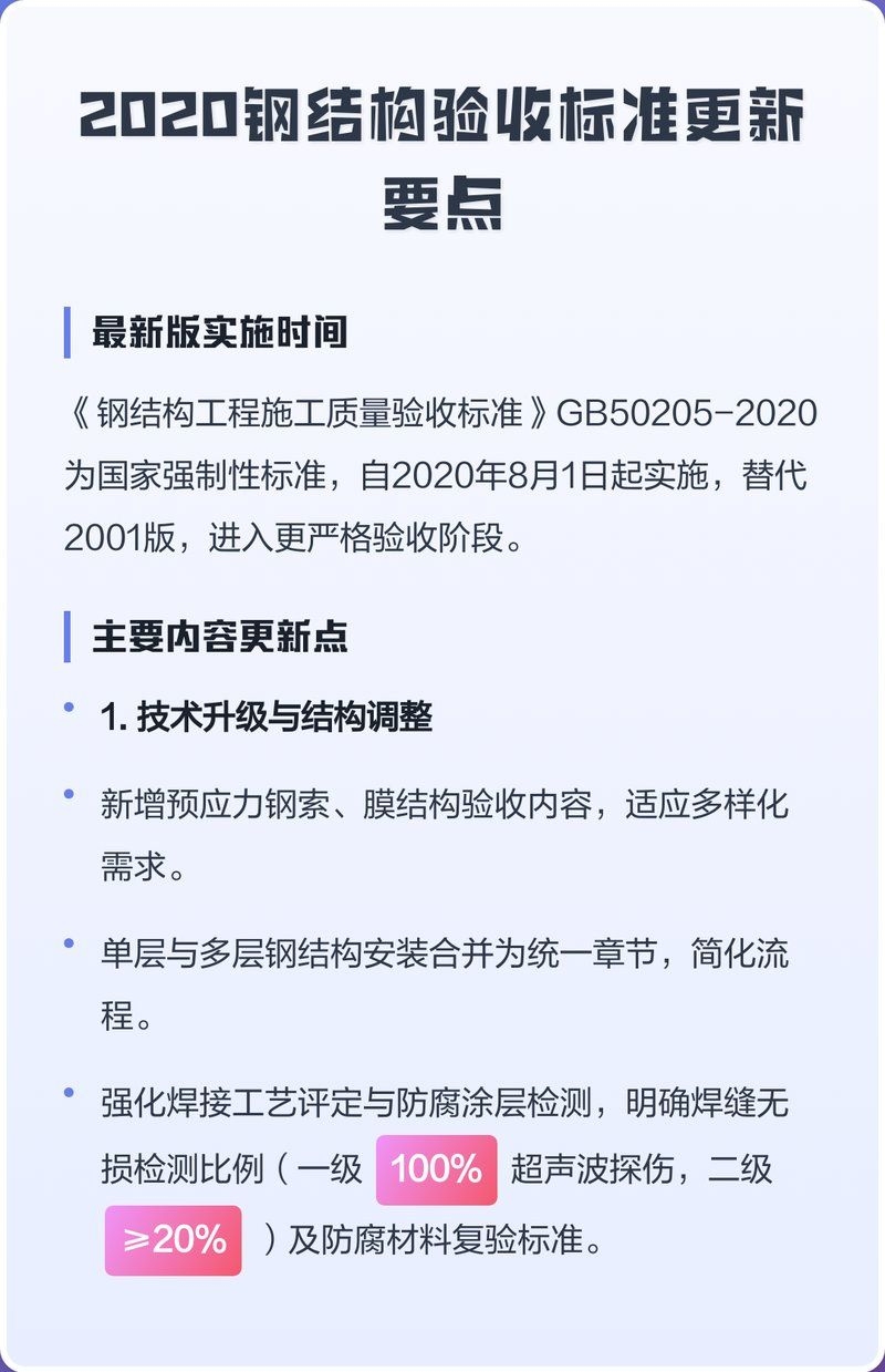 GB50205-2020的實施日期（gb50205-2020《鋼結(jié)構(gòu)工程施工質(zhì)量驗收標準》實施日期） 行業(yè)新聞 第1張