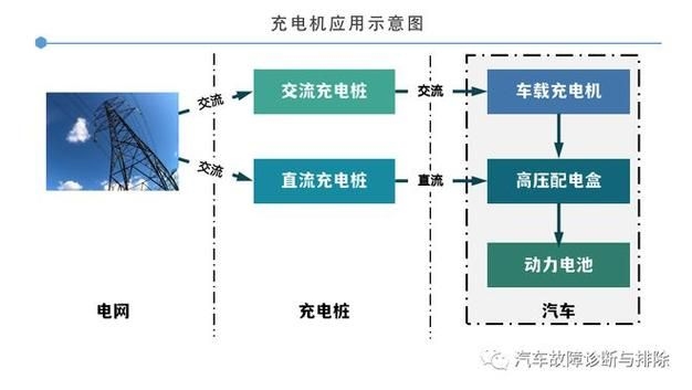 這些案例中哪個(gè)成本最低（新能源汽車(chē)充電、家用插座/充電樁成本最低案例詳解） 行業(yè)新聞 第1張