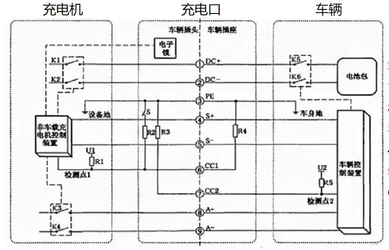 這些案例中哪個(gè)成本最低（新能源汽車(chē)充電、家用插座/充電樁成本最低案例詳解） 行業(yè)新聞 第2張