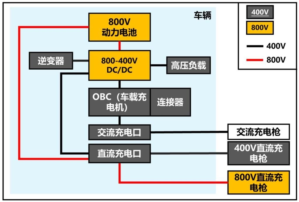 這些案例中哪個(gè)成本最低（新能源汽車(chē)充電、家用插座/充電樁成本最低案例詳解） 行業(yè)新聞 第3張