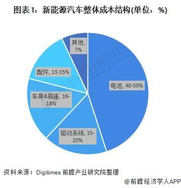 這些案例中哪個(gè)成本最低（新能源汽車(chē)充電、家用插座/充電樁成本最低案例詳解） 行業(yè)新聞 第4張