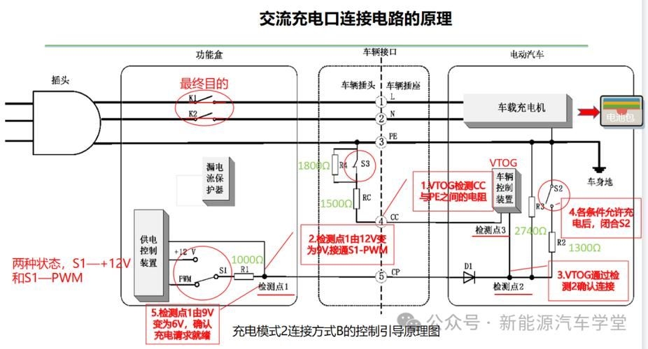 這些案例中哪個(gè)成本最低（新能源汽車(chē)充電、家用插座/充電樁成本最低案例詳解） 行業(yè)新聞 第5張