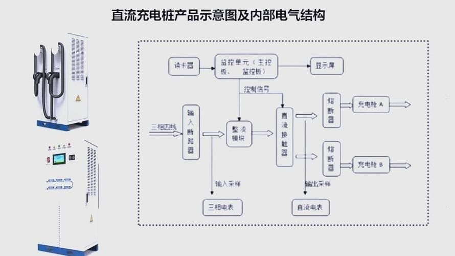 這些案例中哪個(gè)成本最低（新能源汽車(chē)充電、家用插座/充電樁成本最低案例詳解） 行業(yè)新聞 第6張