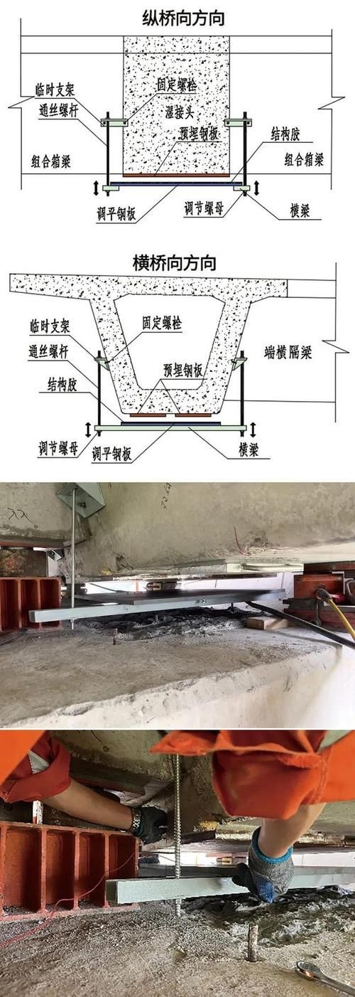 如何檢測鐵路橋梁的病害？（如何檢測鐵路橋梁病害） 行業(yè)新聞 第1張