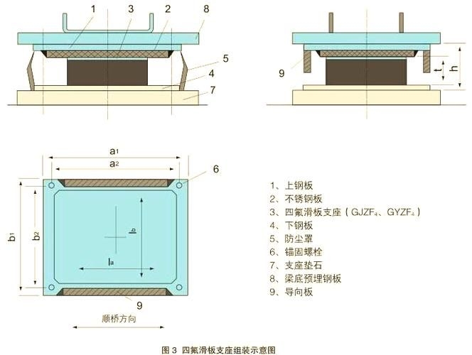 如何檢測鐵路橋梁的病害？（如何檢測鐵路橋梁病害） 行業(yè)新聞 第2張