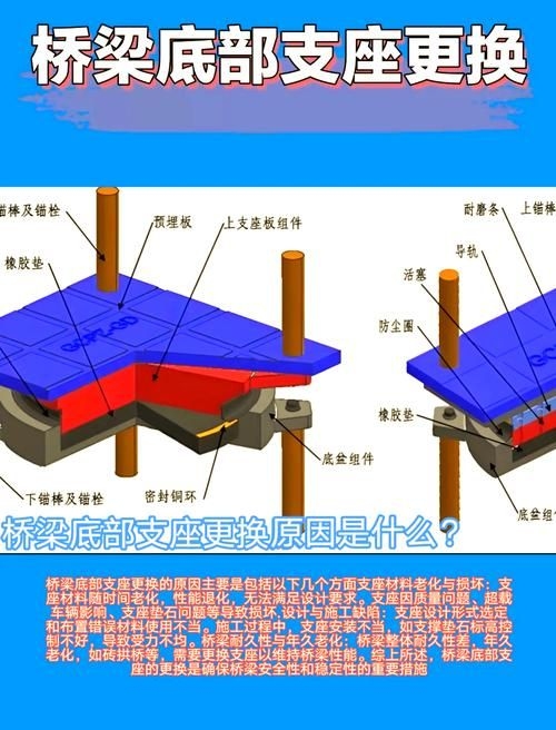 如何檢測鐵路橋梁的病害？（如何檢測鐵路橋梁病害） 行業(yè)新聞 第3張